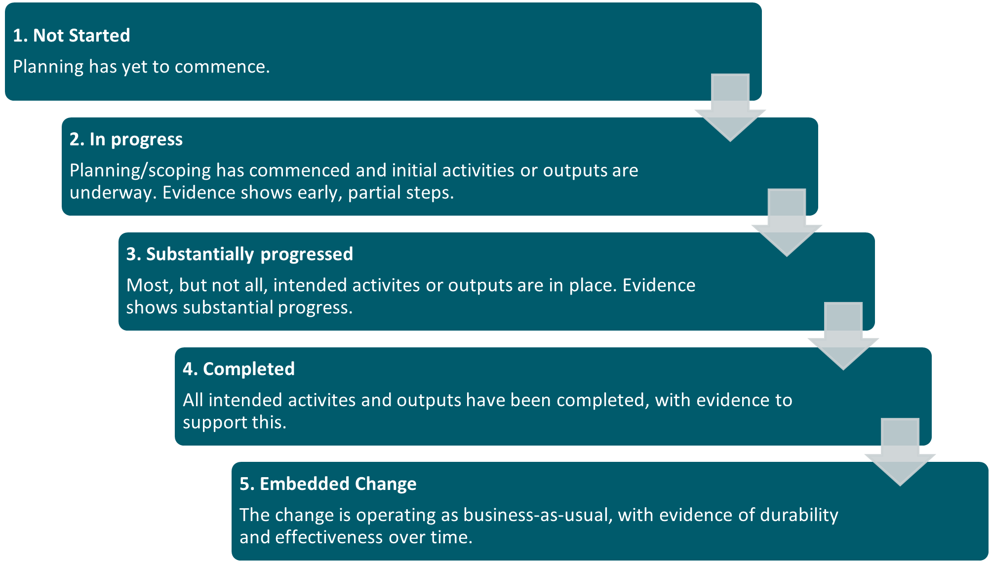 Status Ladder